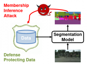 Segmentations-Leak: Membership Inference Attacks and Defenses in Semantic Image Segmentation