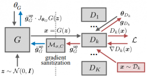 GS-WGAN: A Gradient-Sanitized Approach for Learning Differentially Private Generators