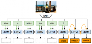 Ask Your Neurons: A Neural-based Approach to Answering Questions about Images