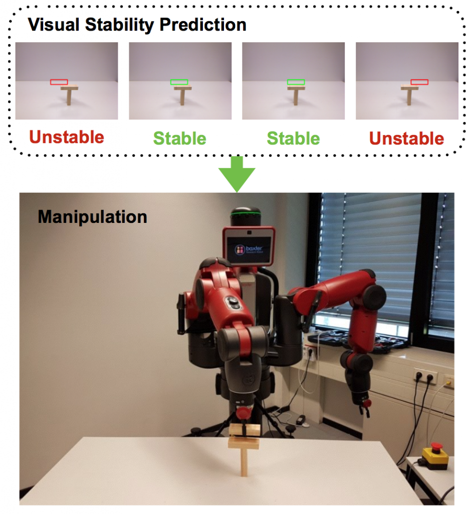 Visual Stability Prediction and Its Application to Manipulation