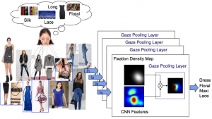 Predicting the Category and Attributes of Visual Search Targets Using Deep Gaze Pooling