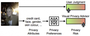 Towards a Visual Privacy Advisor: Understanding and Predicting Privacy Risks in Images