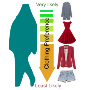 Fashion is Taking Shape: Understanding Clothing Preference Based on Body Shape From Online Sources